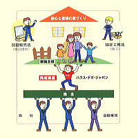 住宅の完成保証制度(ハートシステム)